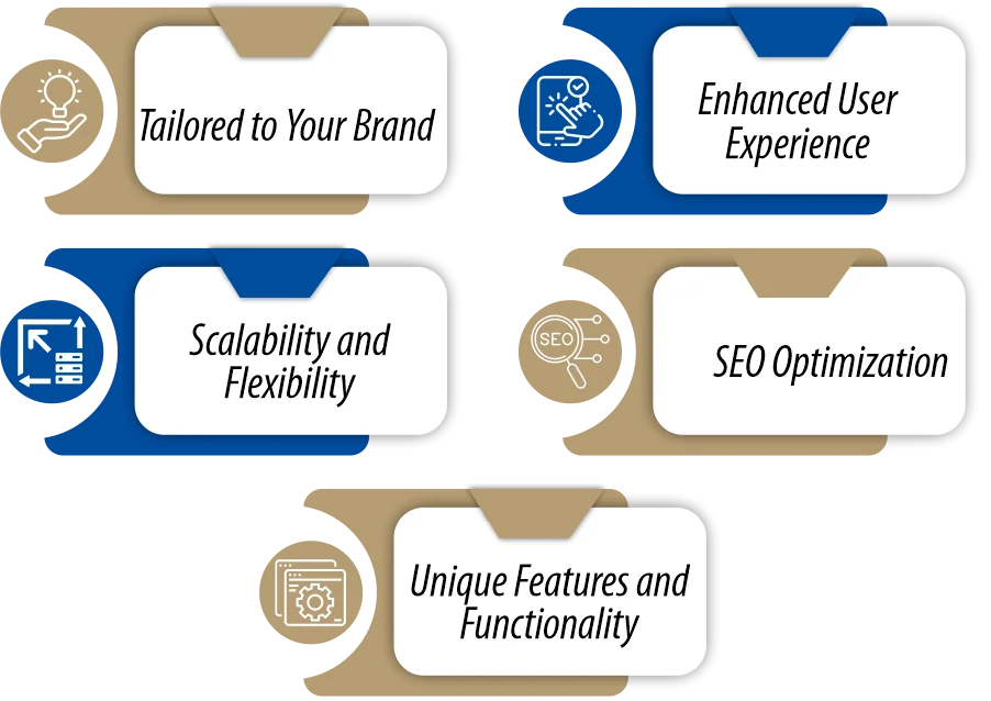 Benefits of Custom Web Design Services